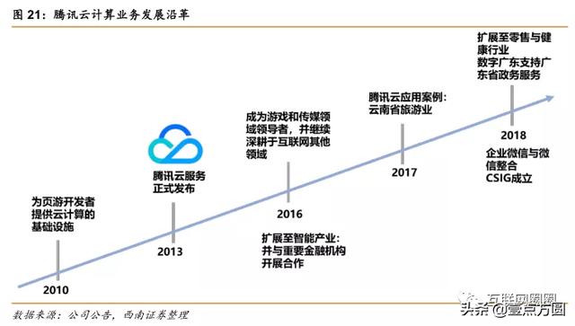 ����vs��Ѷȫ���Ա�