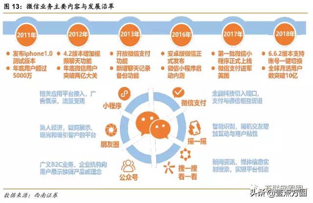 ����vs��Ѷȫ���Ա�