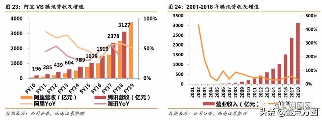 ����vs��Ѷȫ���Ա�