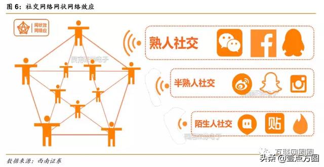 ����vs��Ѷȫ���Ա�