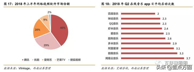 ����vs��Ѷȫ���Ա�