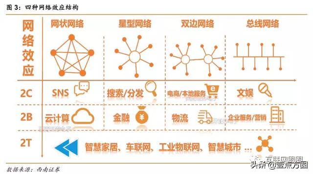 ����vs��Ѷȫ���Ա�