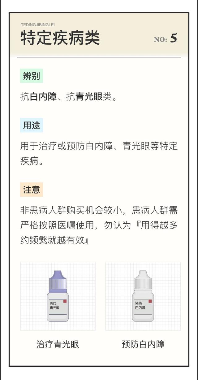 ʷ����ȫ��ҩˮѡ��ָ�ϣ���һ���ܿ�����ͼ��棩