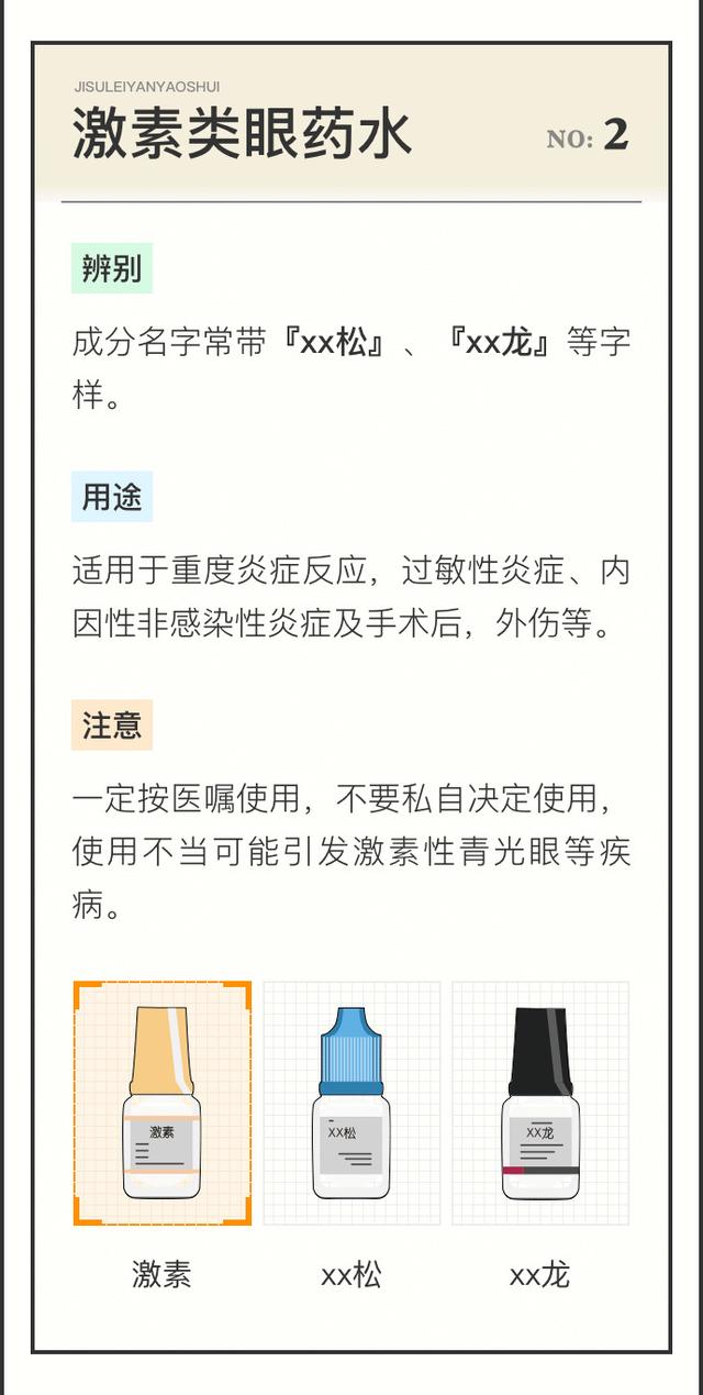 ʷ����ȫ��ҩˮѡ��ָ�ϣ���һ���ܿ�����ͼ��棩