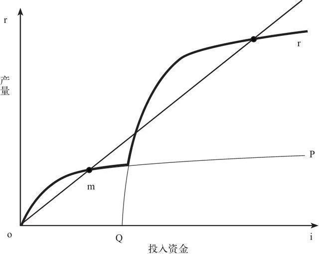 ��ƶ��ı��ʡ�����Ŭ�����У���Ҫ������ 6 ��˼ά��������ƶ��