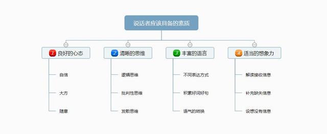 ������Щ�£�������Ա������������һ�����