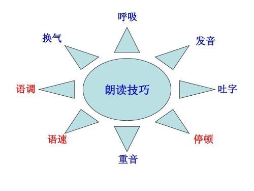 ������Щ�£�������Ա������������һ�����