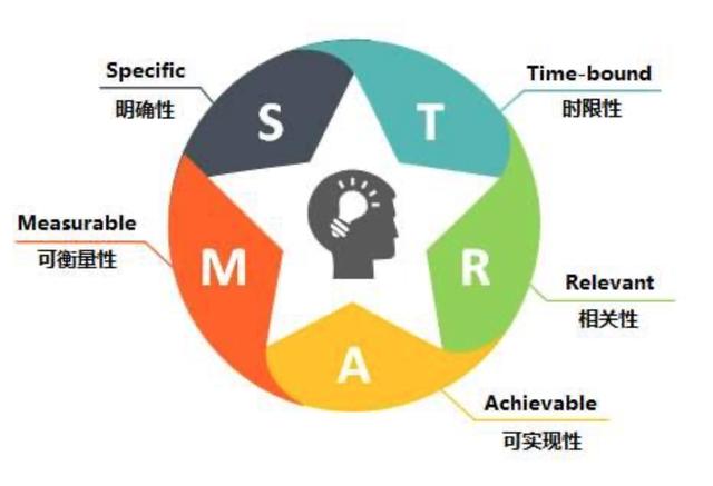 作为管理者,你总会用上的20个管理工具