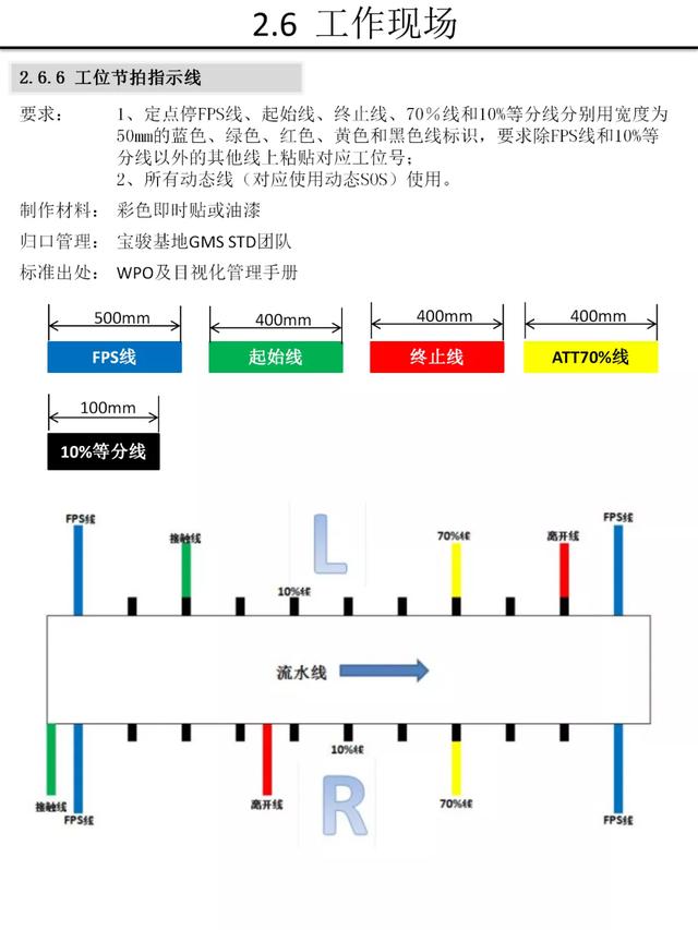 【5S知识】别人家的5S与目视化管理手册