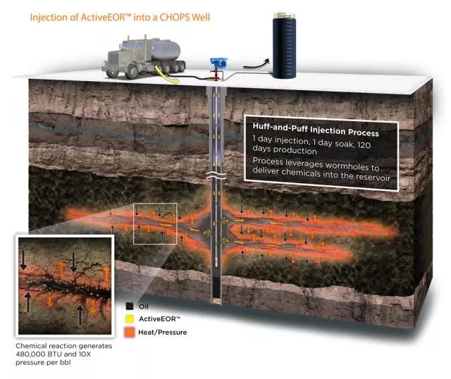 60����ά����ģ�ͣ�һĿ��Ȼ����µ�֪ʶ�����Ѷ�