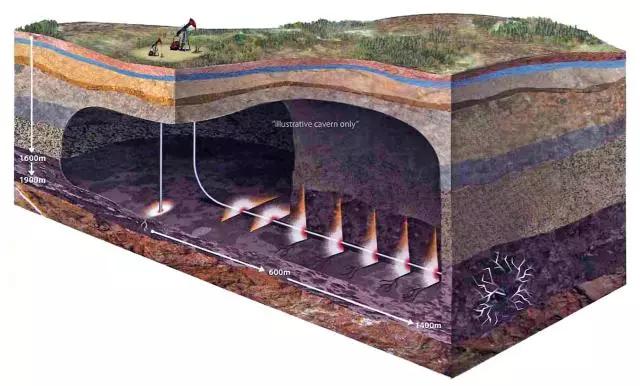 60����ά����ģ�ͣ�һĿ��Ȼ����µ�֪ʶ�����Ѷ�