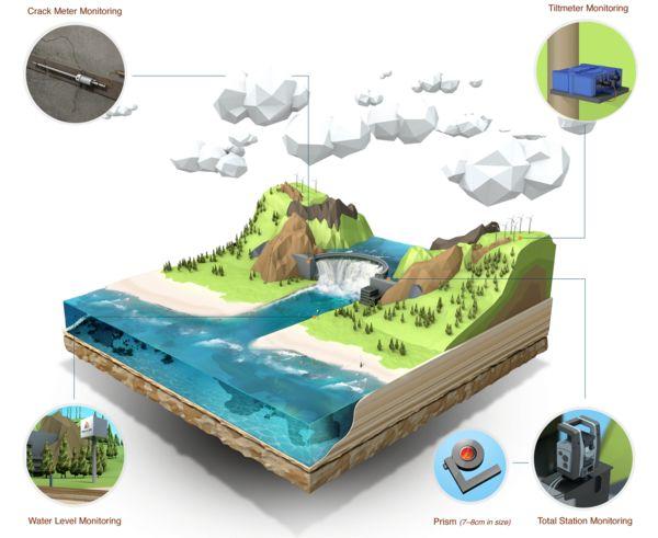 60����ά����ģ�ͣ�һĿ��Ȼ����µ�֪ʶ�����Ѷ�