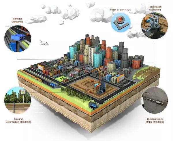 60����ά����ģ�ͣ�һĿ��Ȼ����µ�֪ʶ�����Ѷ�