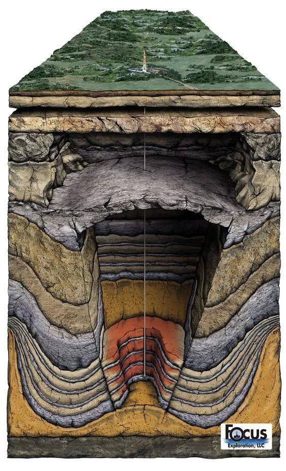 60����ά����ģ�ͣ�һĿ��Ȼ����µ�֪ʶ�����Ѷ�