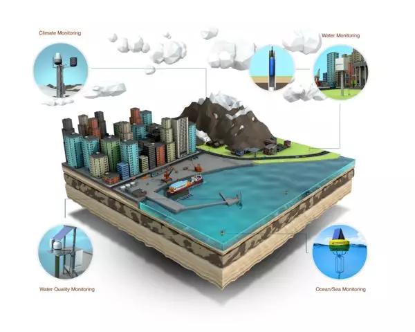 60����ά����ģ�ͣ�һĿ��Ȼ����µ�֪ʶ�����Ѷ�