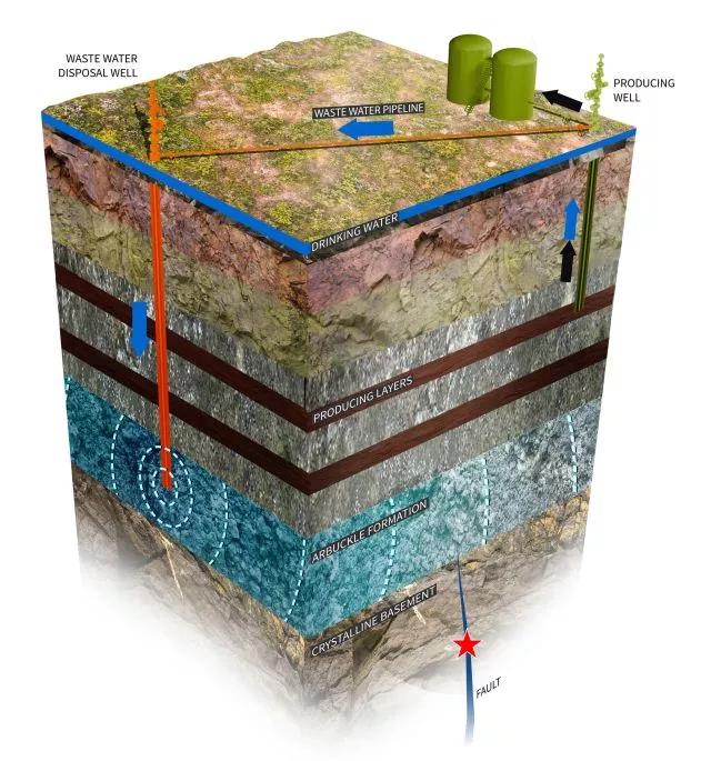 60����ά����ģ�ͣ�һĿ��Ȼ����µ�֪ʶ�����Ѷ�