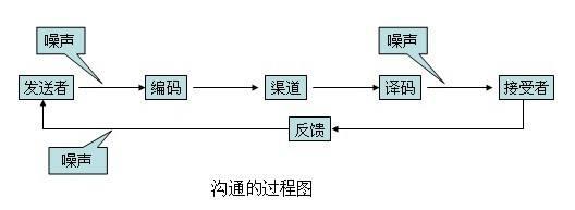 ˵��û�߼��ֲ�֪���ƣ��������������Ŀڲű��������ɫ