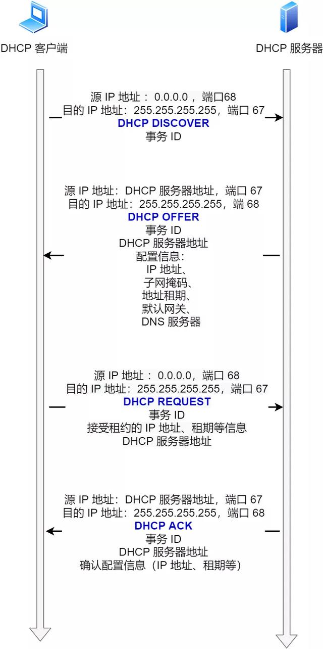 什么是出口IP池？它如何工作？