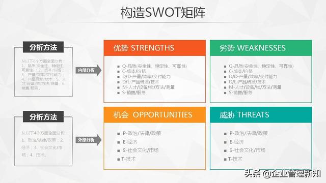30ҳ棬SWOTղ