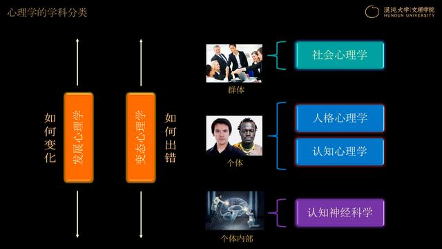 �����ռ����⣺����˭��