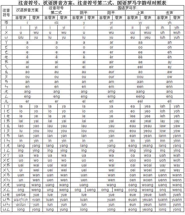 ����ƴ����ȷ����û�������ô��