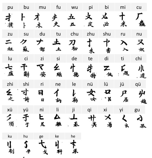 ����ƴ����ȷ����û�������ô��