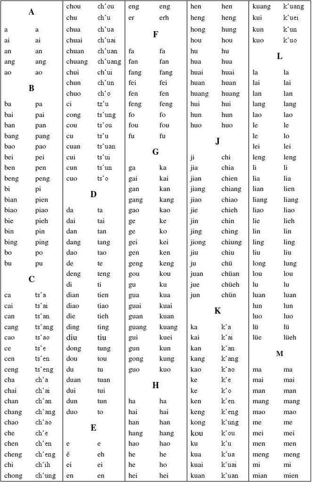 ����ƴ����ȷ����û�������ô��