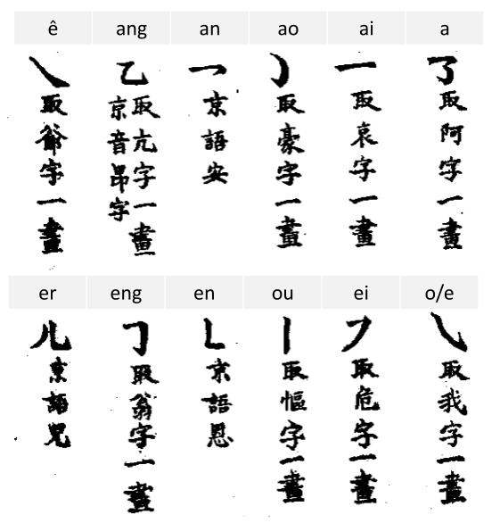 ����ƴ����ȷ����û�������ô��