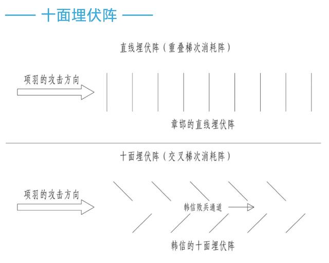 �й��Ŵ�ʮ����ͼ�⣬��֤��һ����û�м�����