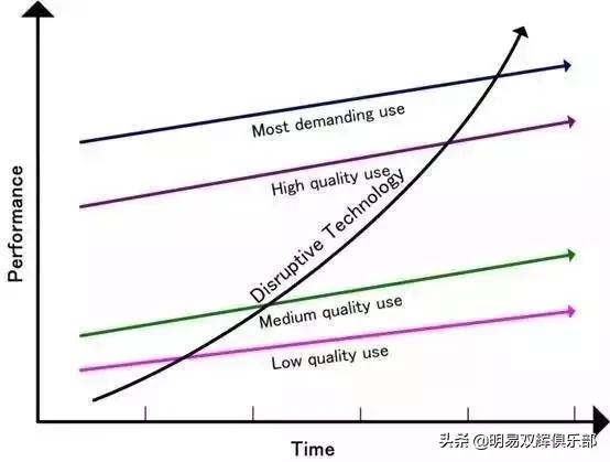 ʮ�����ı�����۵�˼άģ��