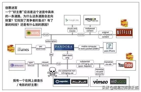 ʮ�����ı�����۵�˼άģ��