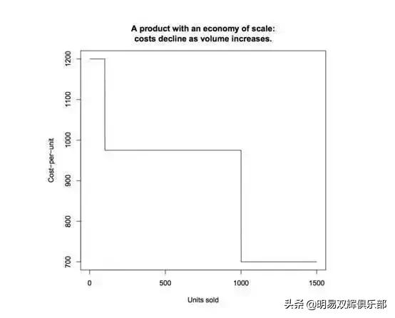 ʮ�����ı�����۵�˼άģ��