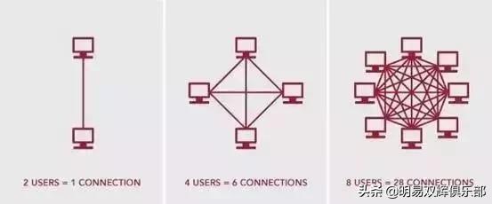 ʮ�����ı�����۵�˼άģ��