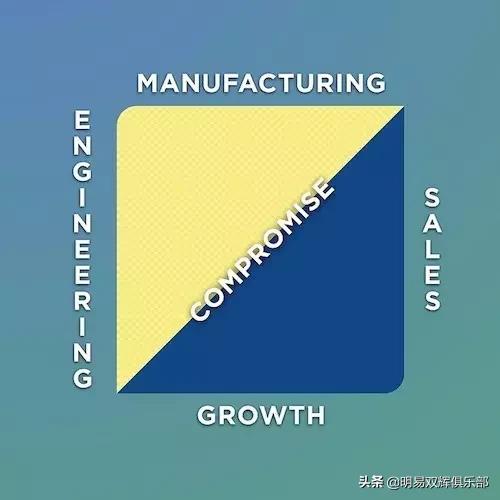 ʮ�����ı�����۵�˼άģ��