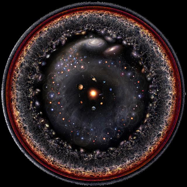 整个可观测宇宙在一张图片上