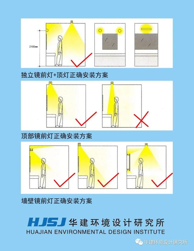 顶灯的安装位置:镜前灯高度是要根据家庭成员的平均身高来决定的,通常