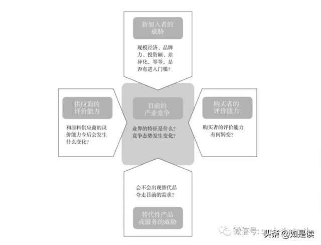 分析和解决问题的20个技巧模型