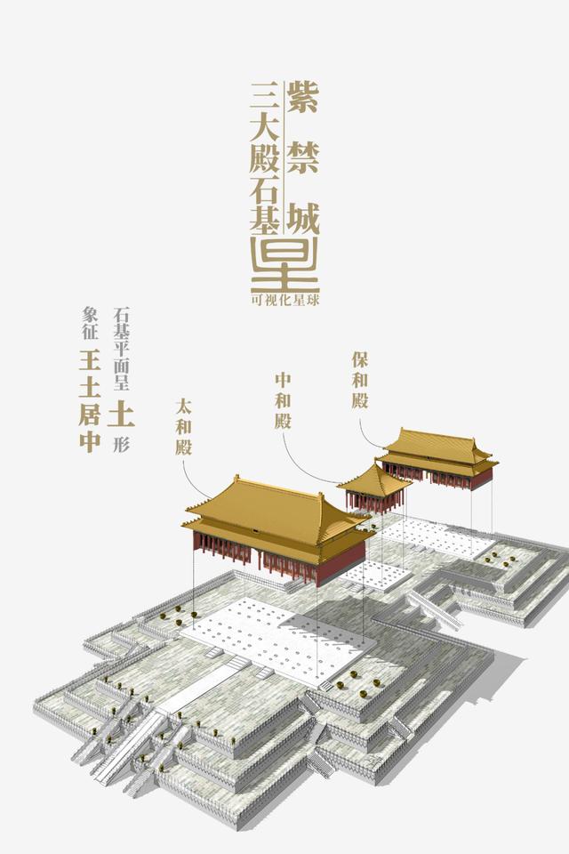 故宫是如何建成的