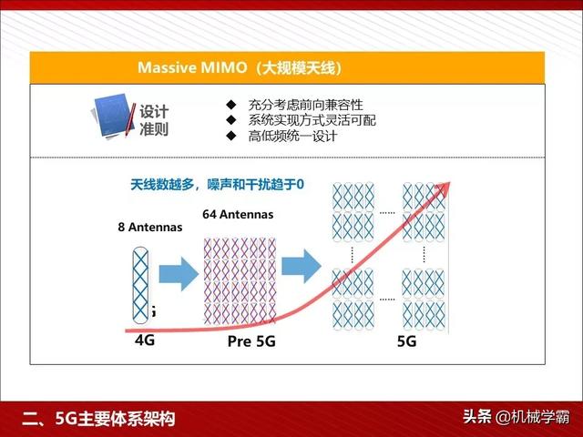 5GPPT͸׶
