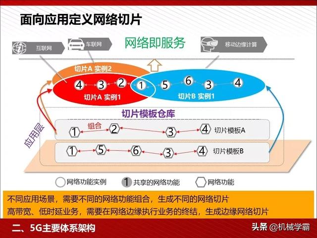 5GPPT͸׶