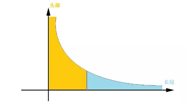 ΪʲôȨ���������йأ�Ȩ������ά����