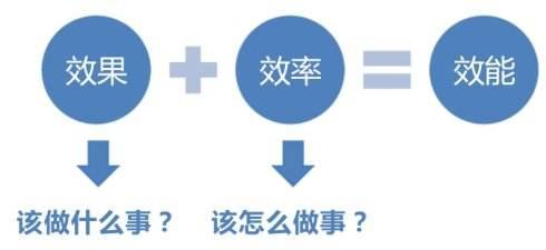 ���Ϊһ����Ч�ܵ��ˣ�����붮����������ʱ�����