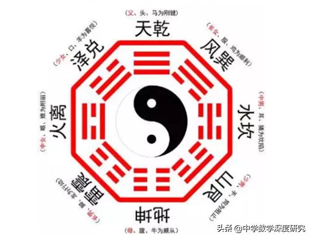 ϸ˼���֣����������Ƕ����ƣ�����0����1