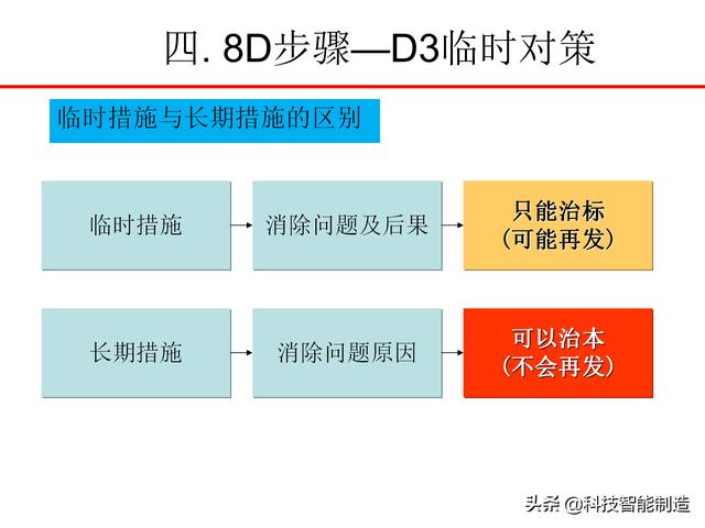 8Dѵ̲ģʲô8DΪʲôҪ8D֪