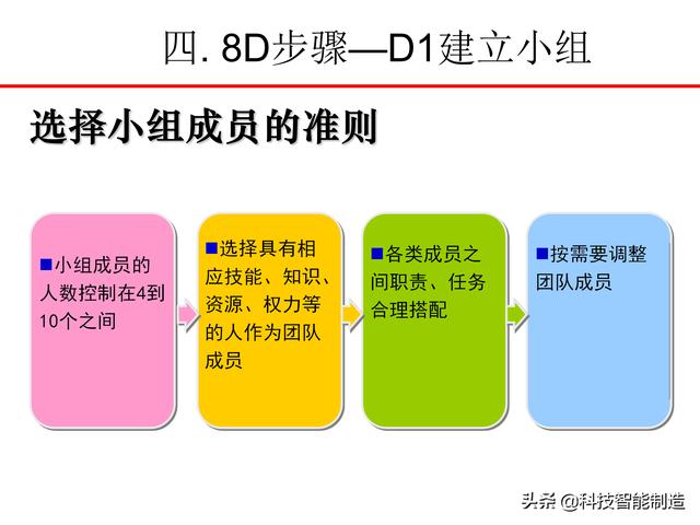 8Dѵ̲ģʲô8DΪʲôҪ8D֪