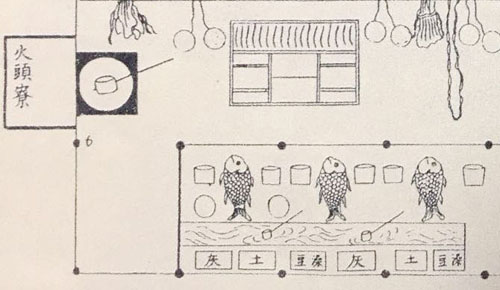 �Ŵ��Ĳ�����ˮ������������һ��ͼ�߸������֪