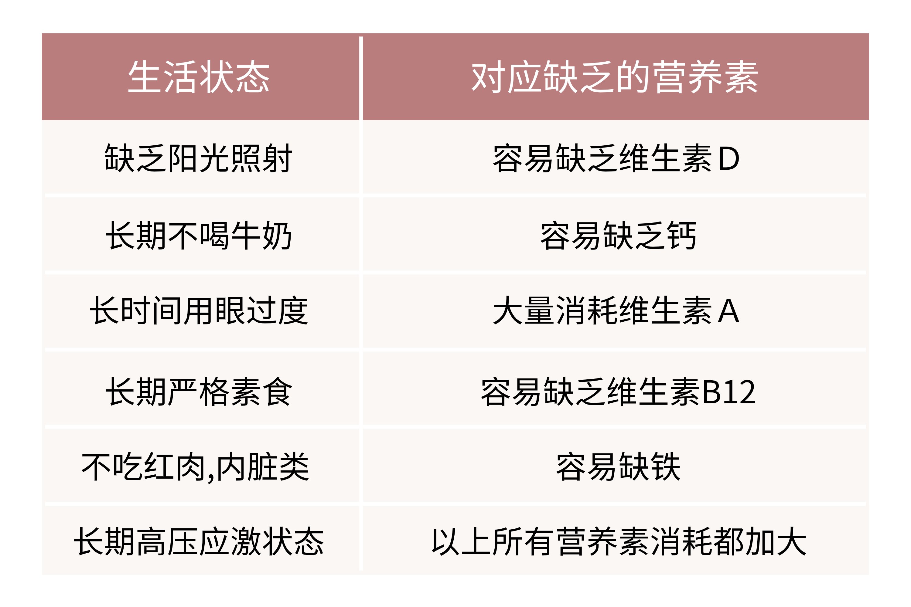 碳水≠主食,食物和营养素的关系