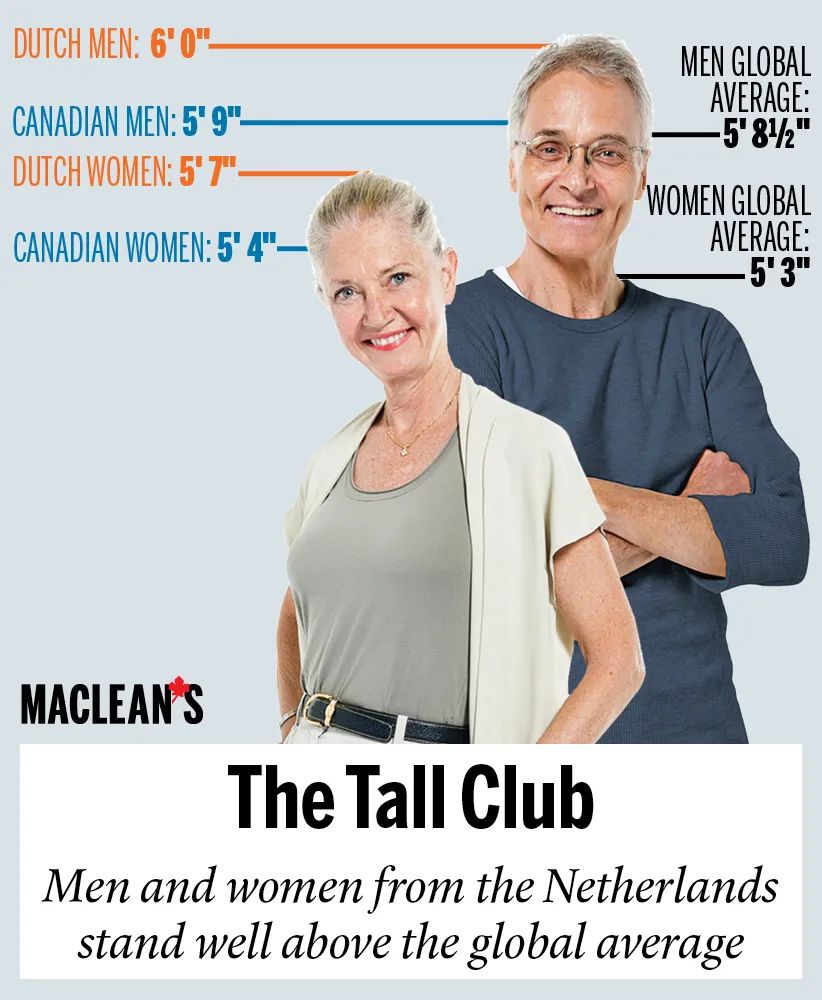 �����ˣ�Ϊʲô������ô�ߣ�