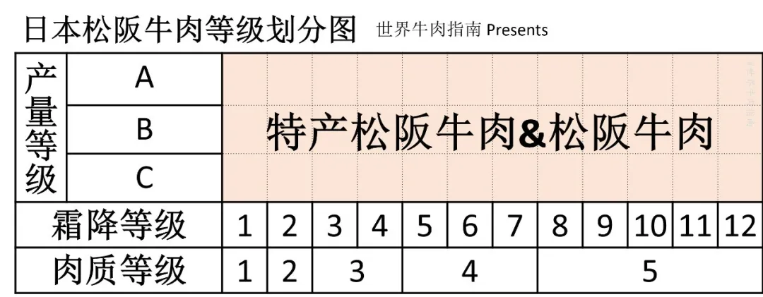 你会看牛排等级吗?一份短小精悍的各国牛肉分级攻略