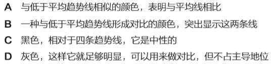 10����㶮ɫ�ʴ����6��׼�������ͼ������˵��